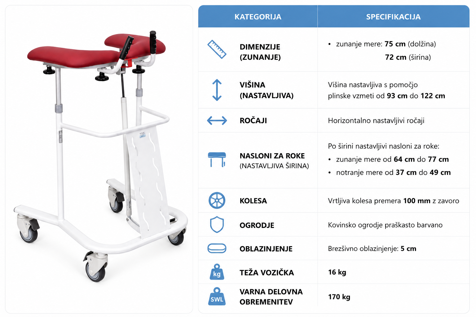 Tehnična specifikacija voziček za pomoč pri hoji Tehnična specifikacija voziček za pomoč pri hoji